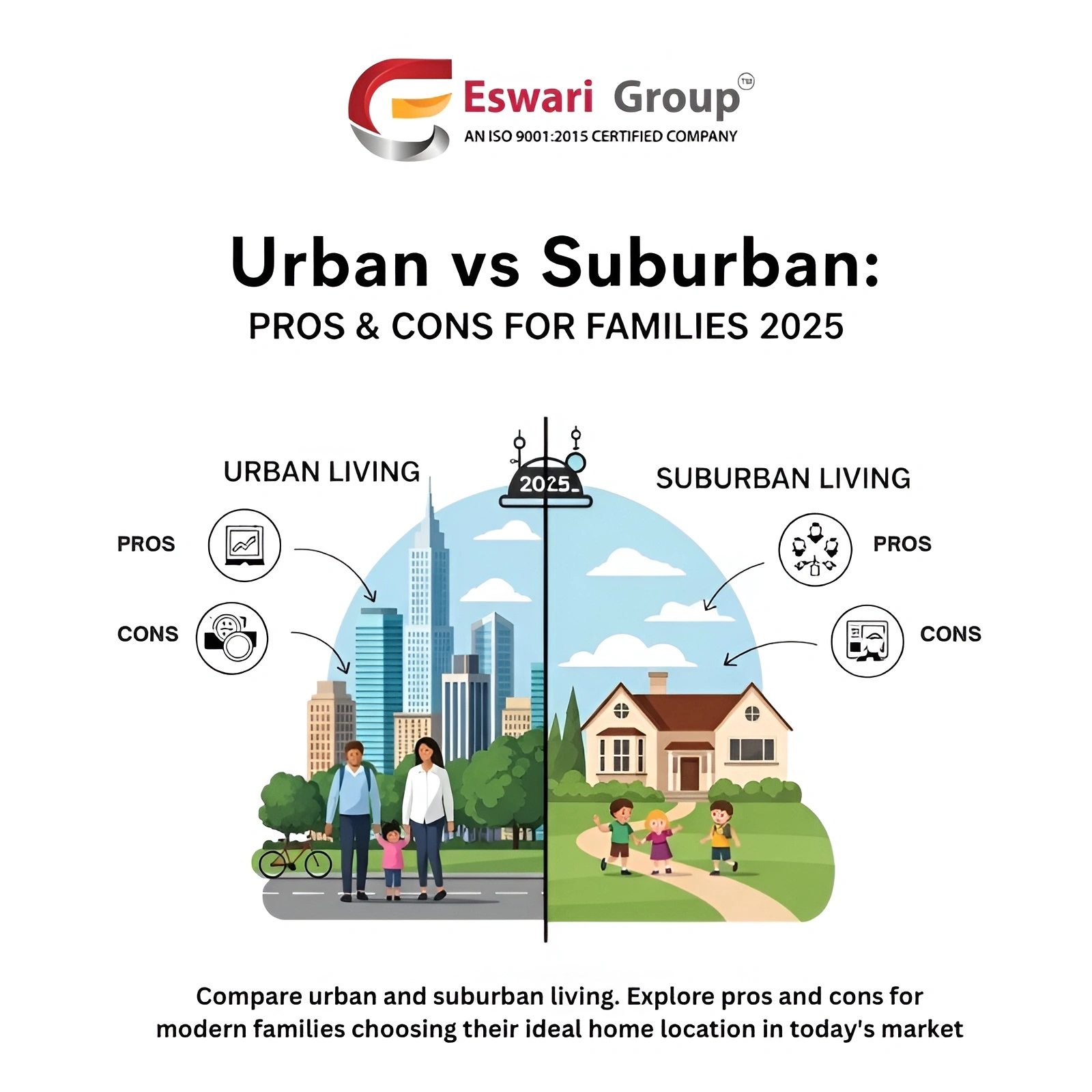 Urban_vs_Suburban