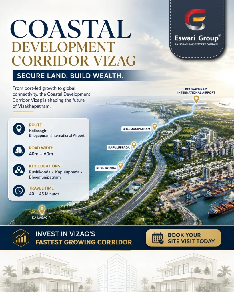 Coastal_Development_Corridor_Vizag