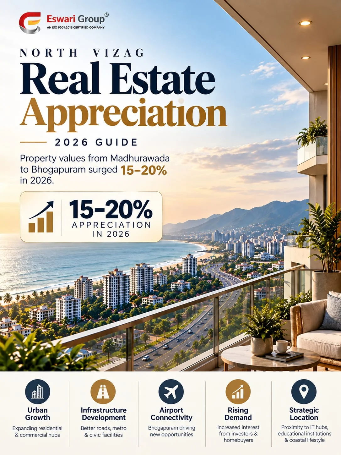 North Vizag real estate appreciation